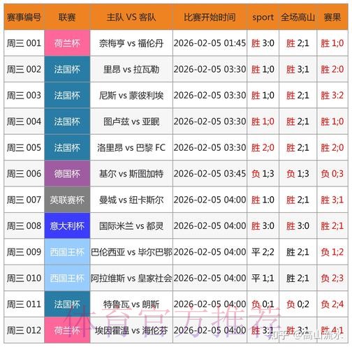 世界杯预测安卓最佳 世界杯预测安卓最佳