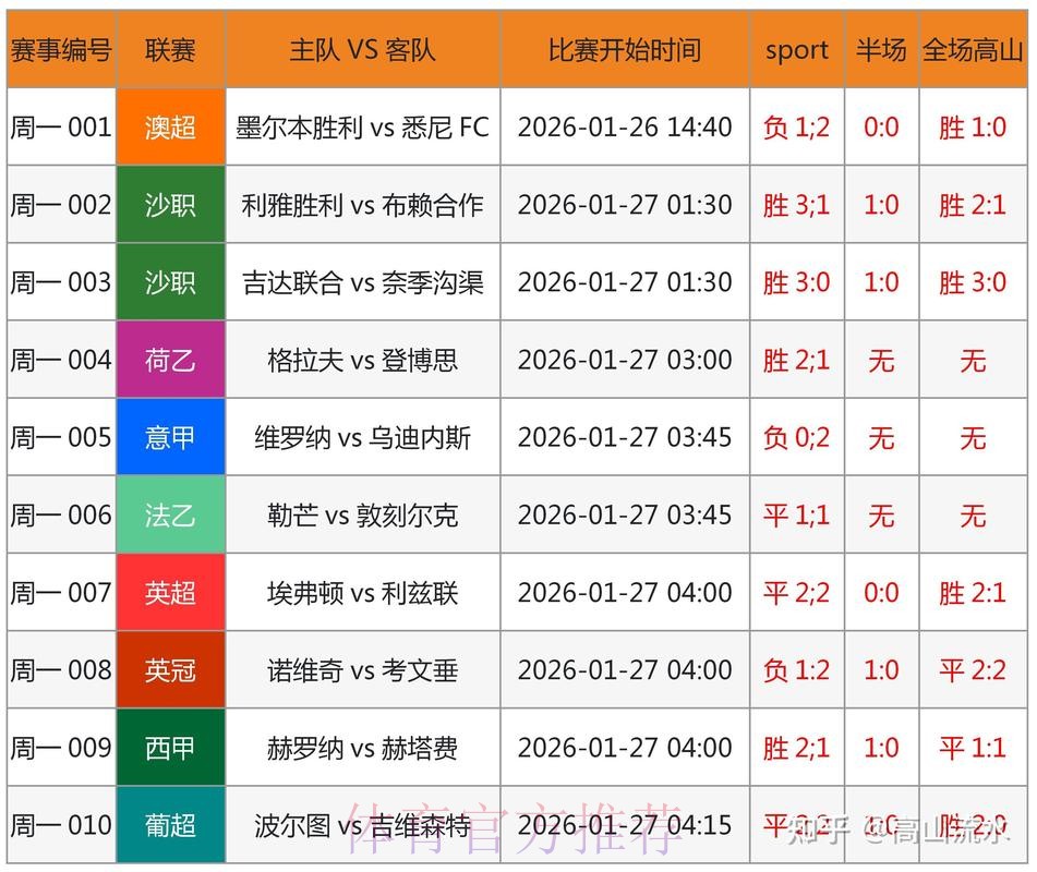 世界杯预测安卓最佳 世界杯预测安卓最佳