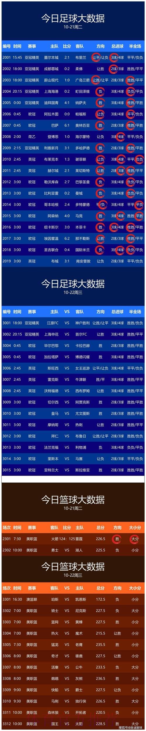 世界杯预测实时热门 世界杯预测实时热门